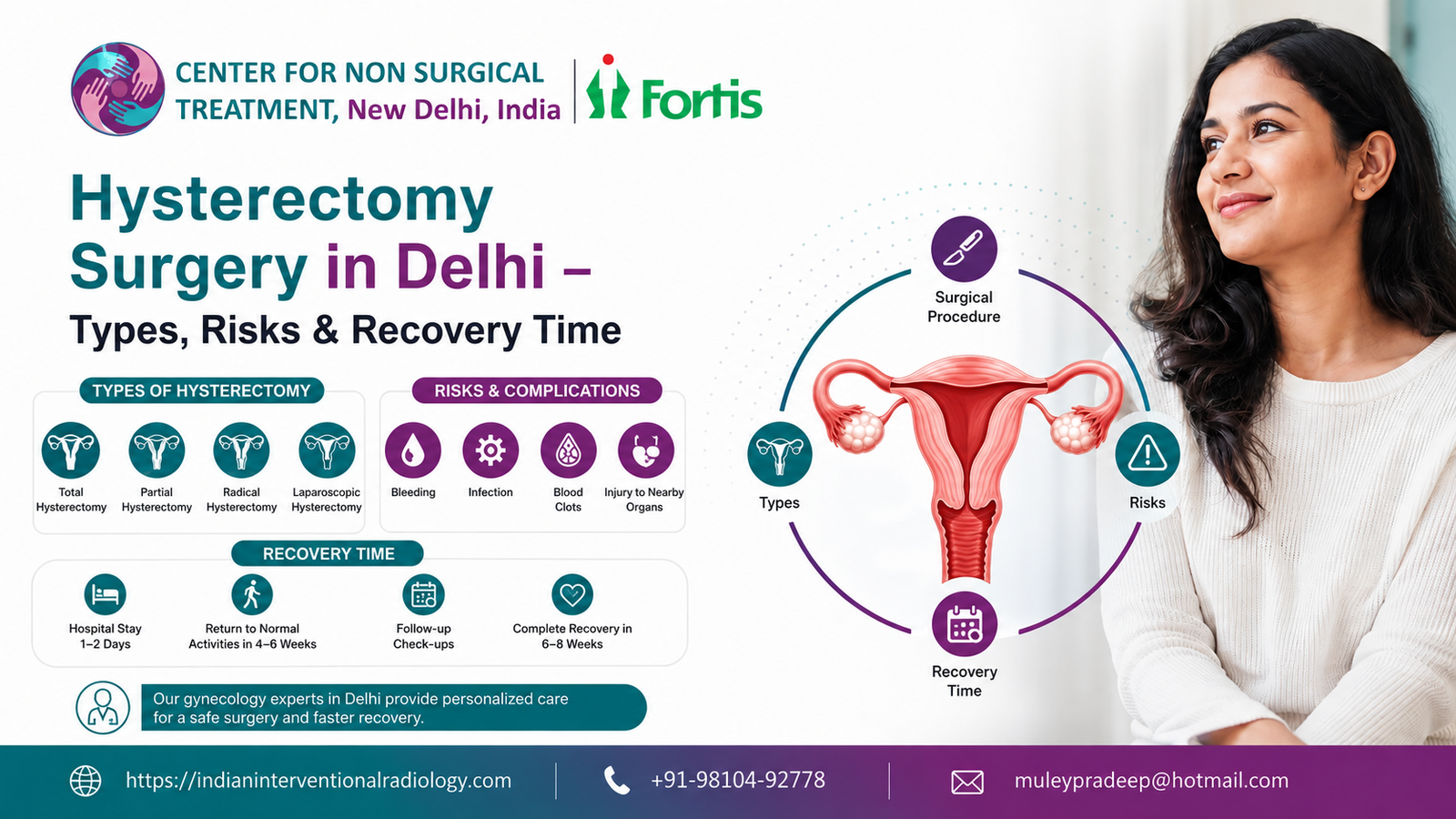 Hysterectomy Surgery in Delhi – Types, Risks & Recovery Time