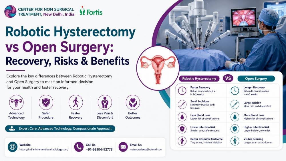 Robotic Hysterectomy vs Open Surgery: Recovery, Risks & Benefits